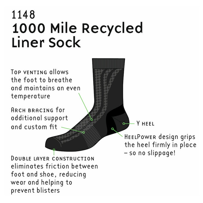 details of 1000 mile repreve black double layer liner socks